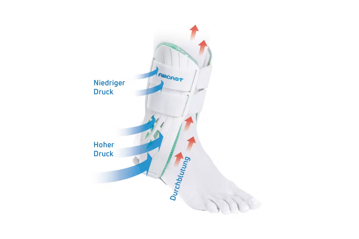 AIRCAST Air Stirrup Orthese