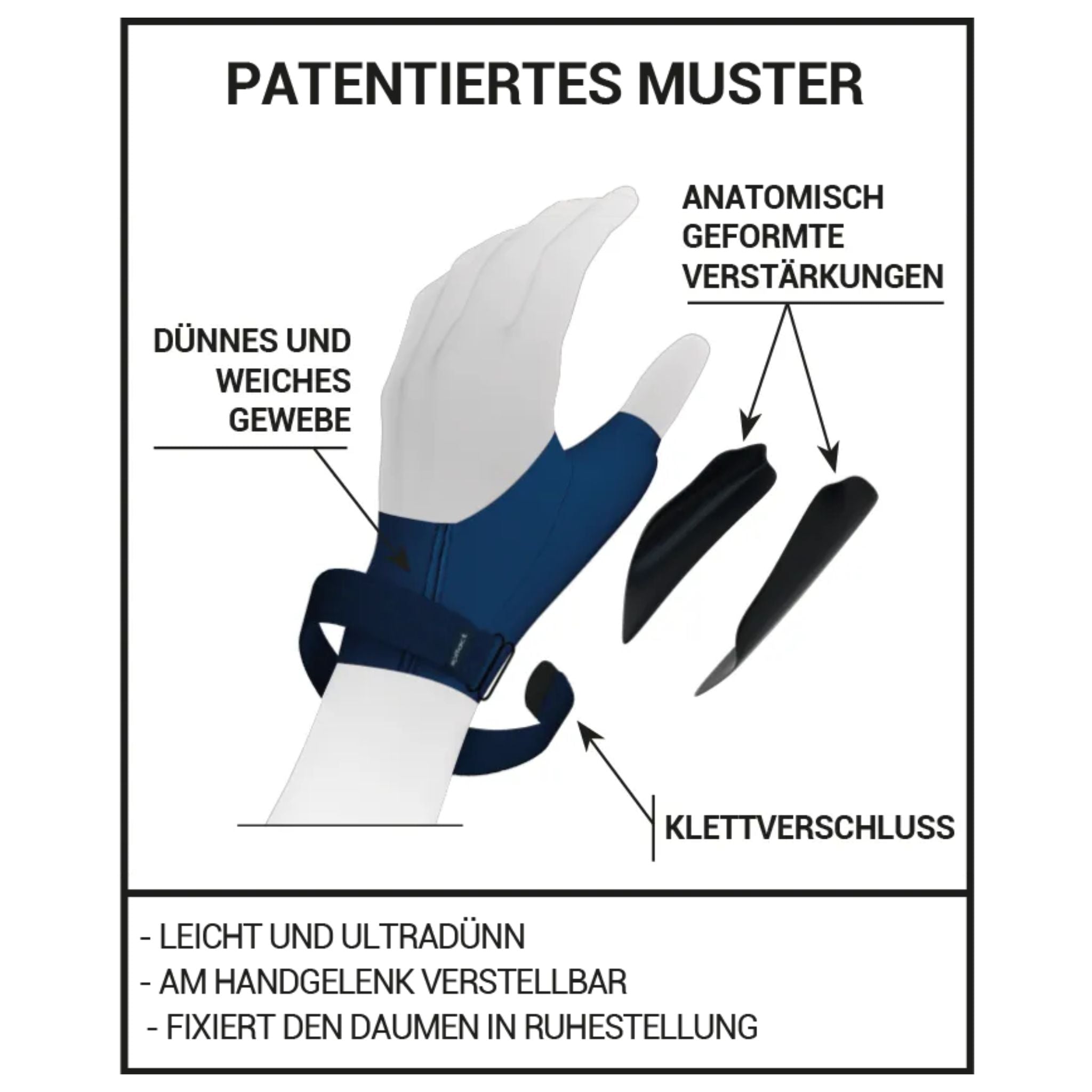Erklärung des Aufbaues der Orthese
