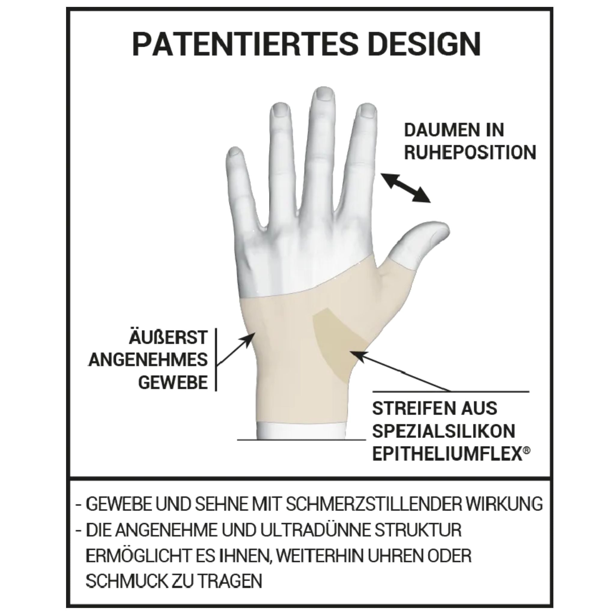 Funktionsweise der Daumenbandage