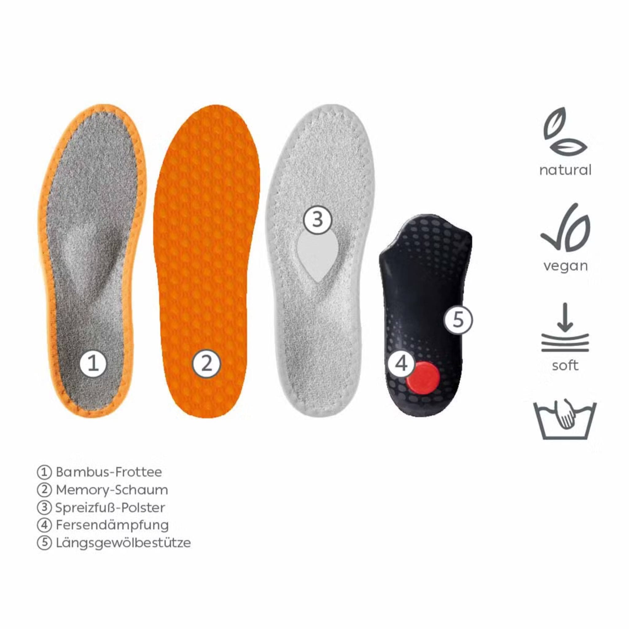 Pedag Sneaker Magic Step Aufbau