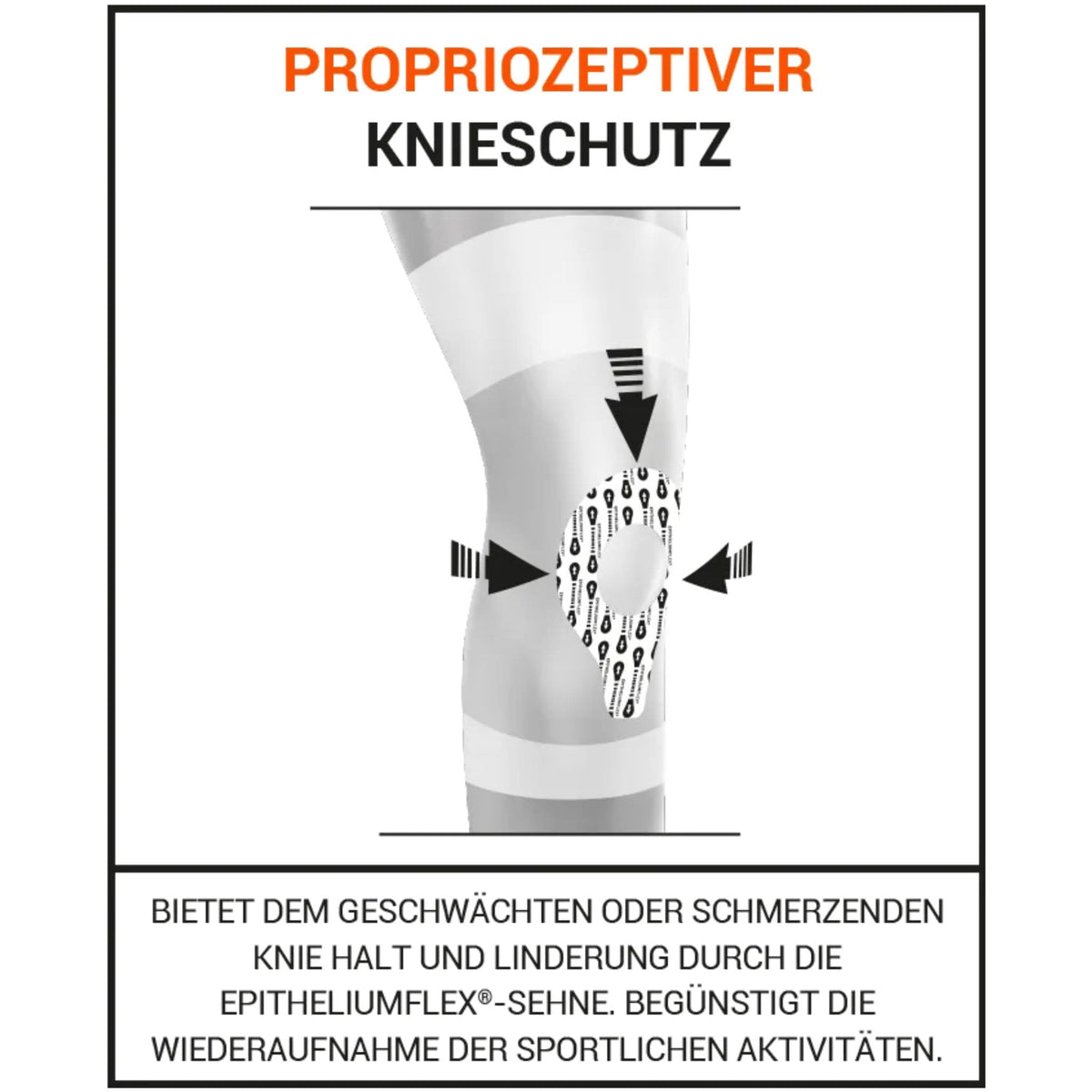 Wirkungsweise der Bandage erklärt