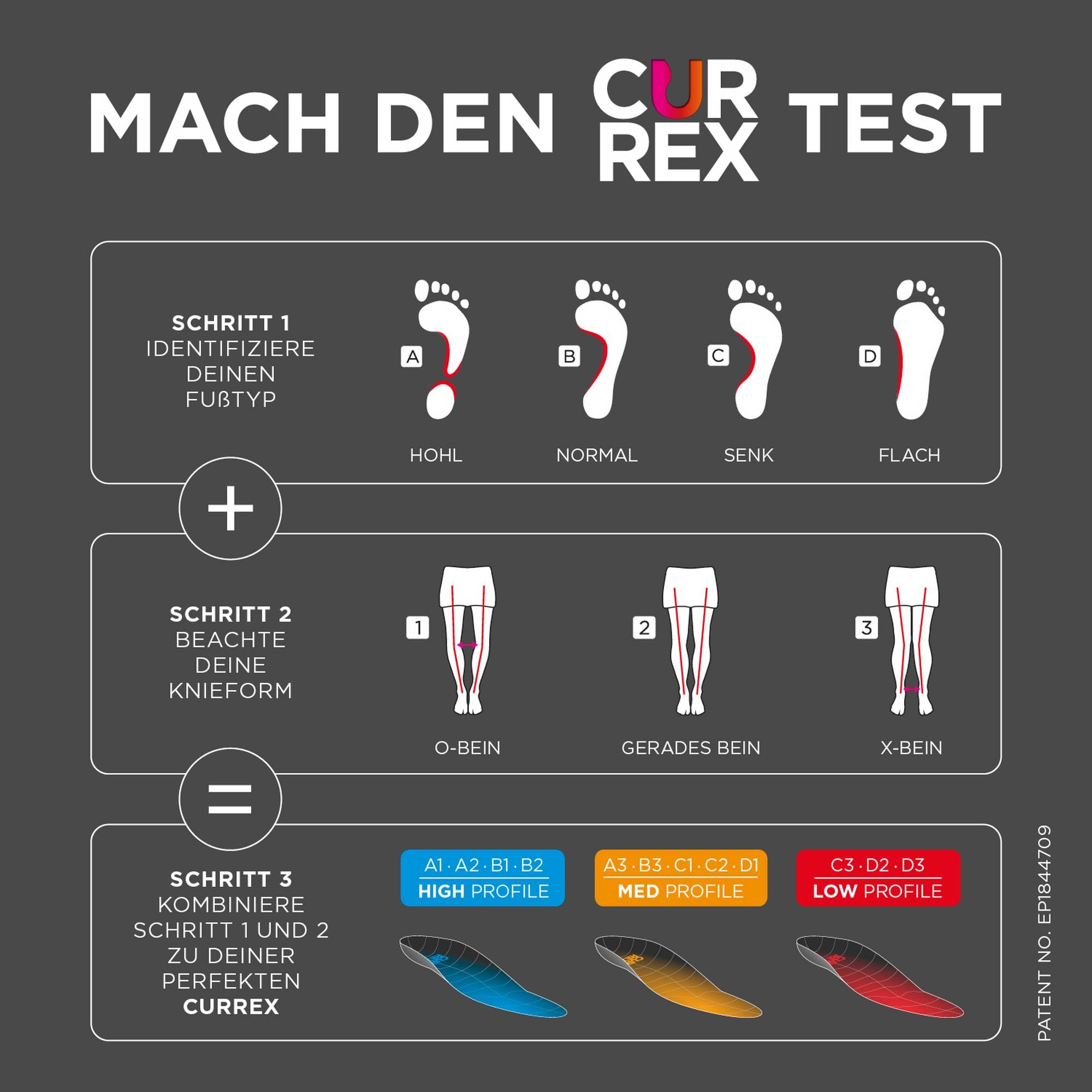 Currex richtige Höhe finden
