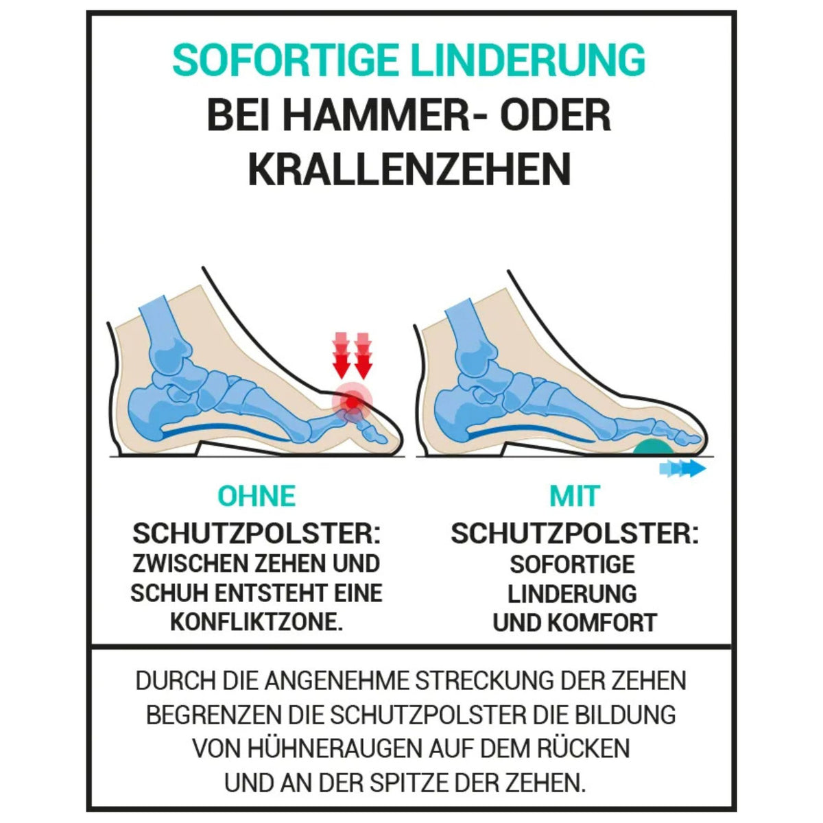 Effekt des Polsters erklärt