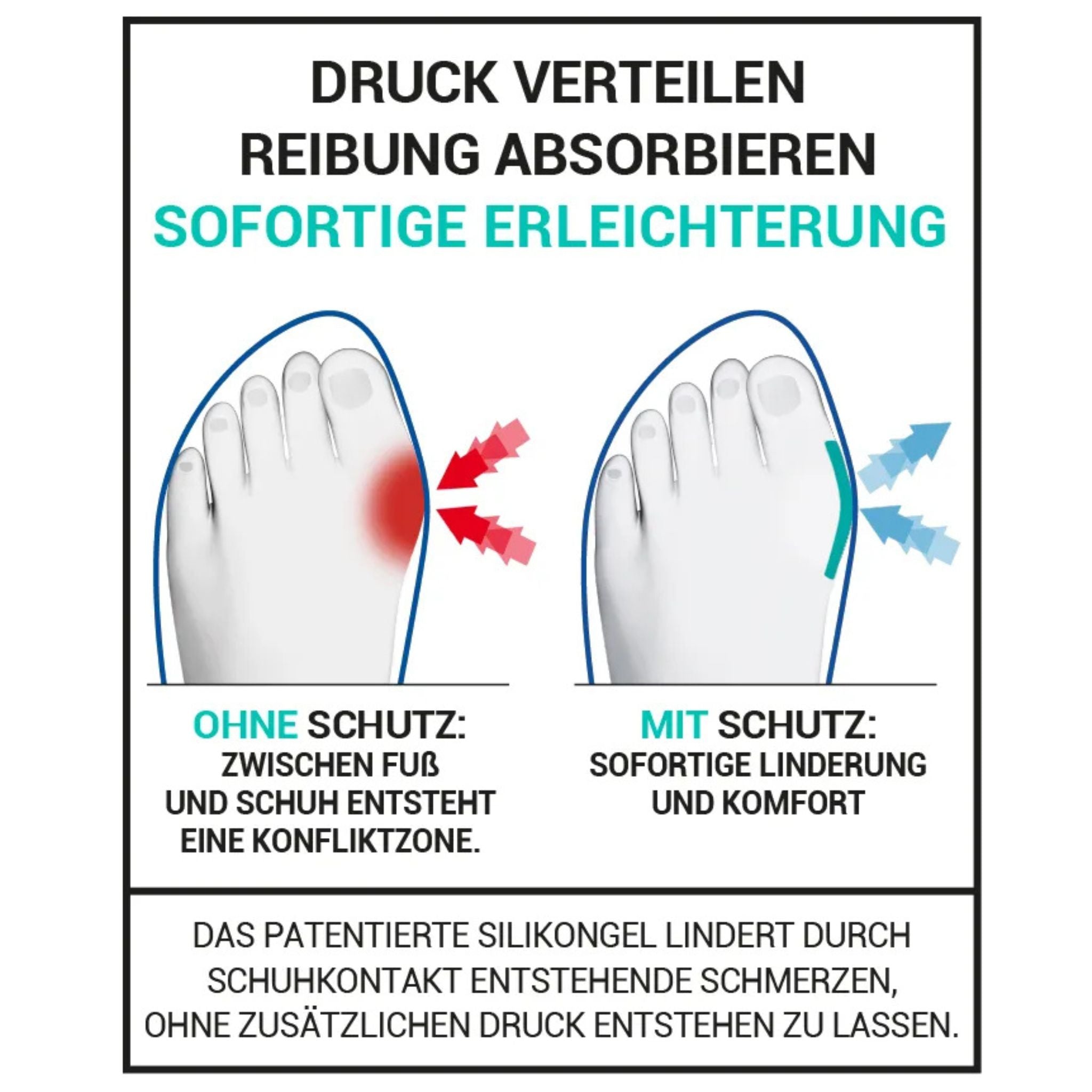 Erklärung der Wirkungsweise