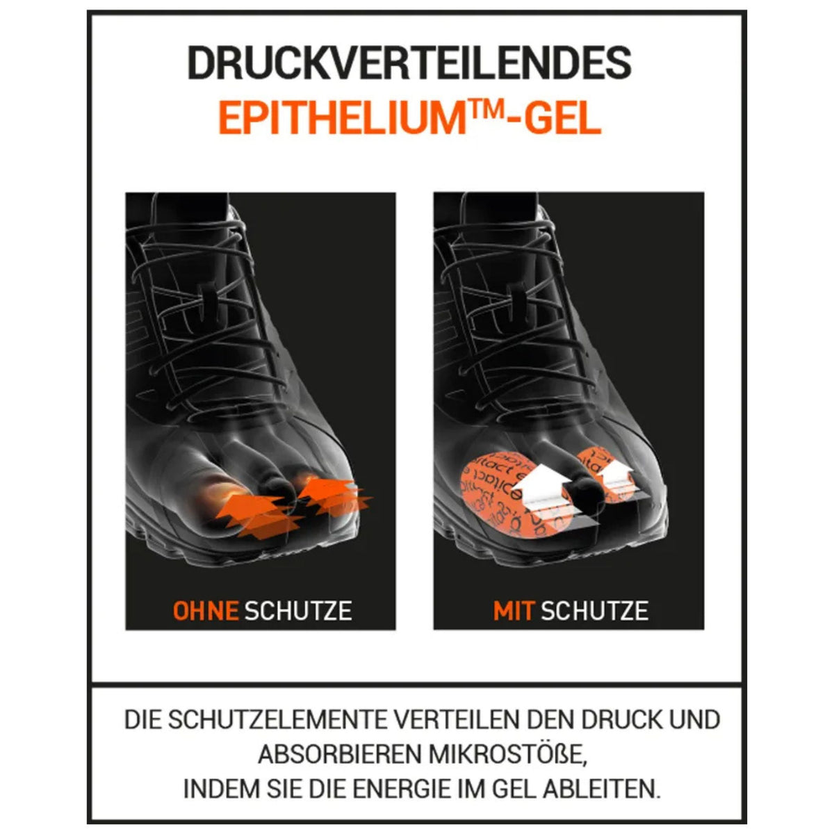 Polster aus Gel für die Zehen